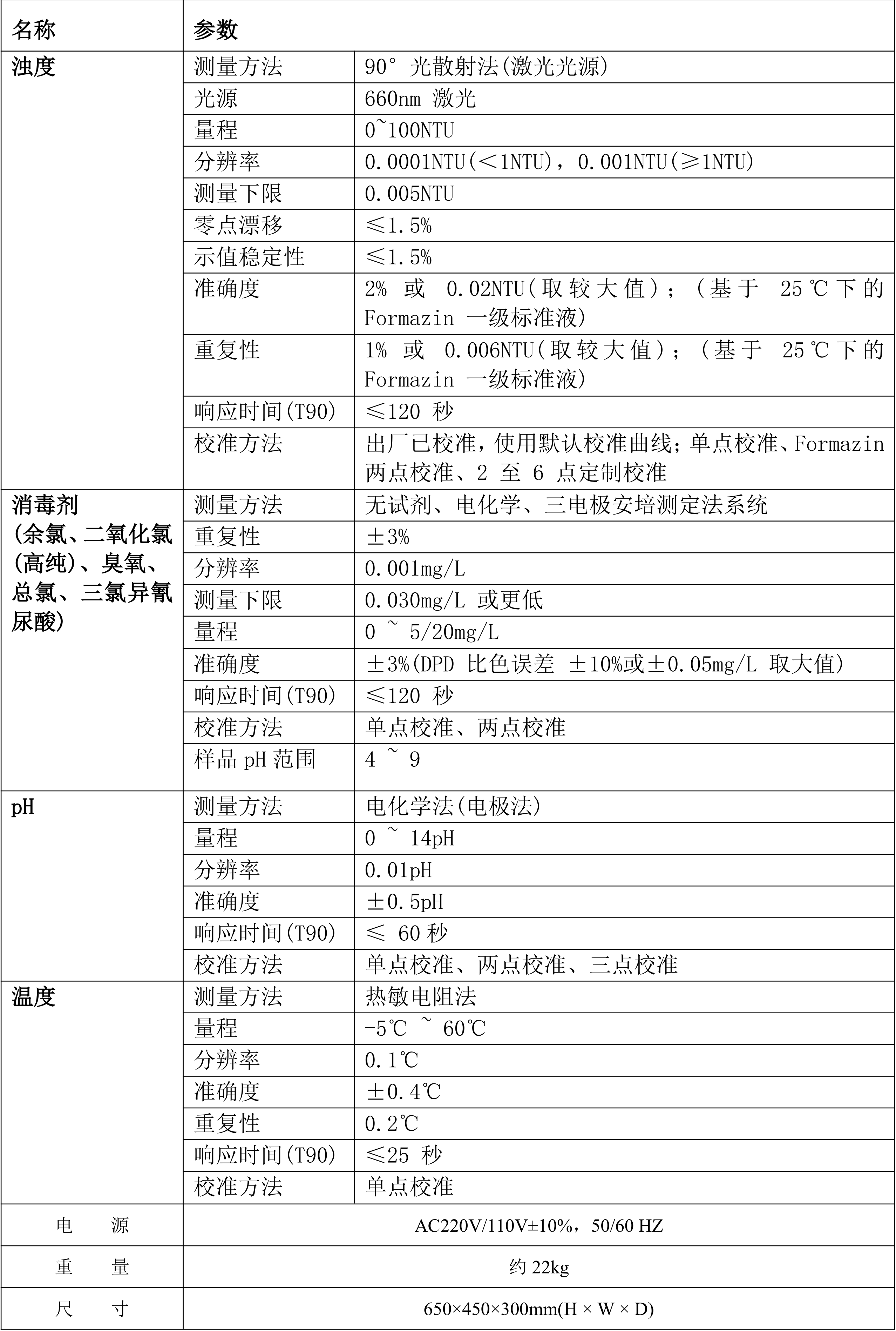 KLD-C 余氯&濁度&pH彩頁_02 拷貝.png